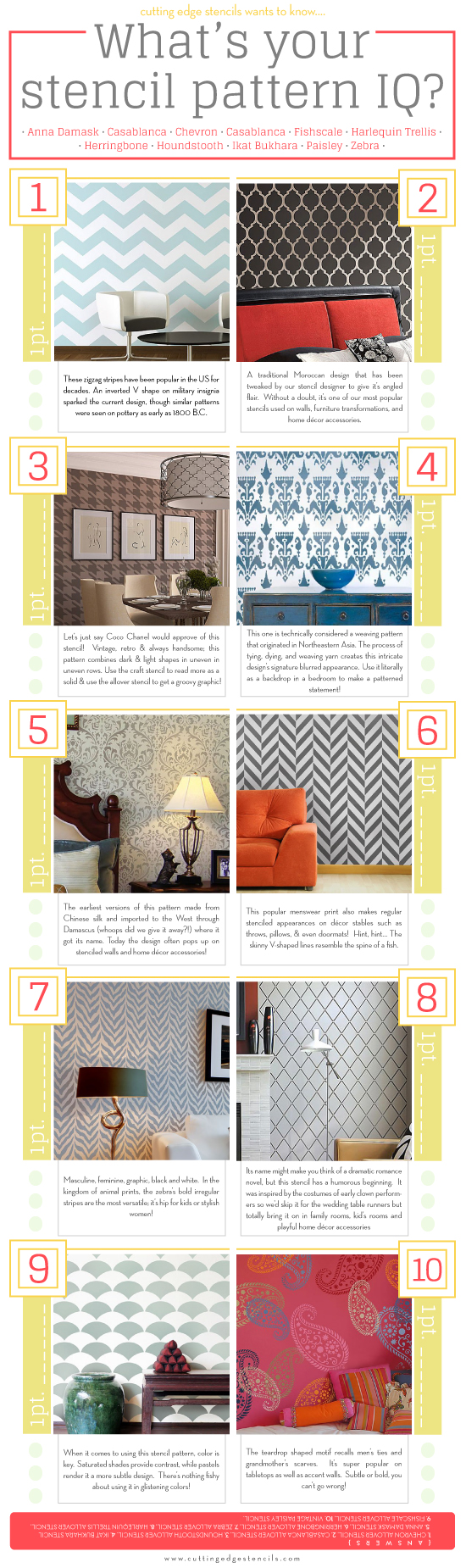 Think you know your Chevron from Herringbone stencil? Take our fun quiz to see how well you really know your stencil patterns!