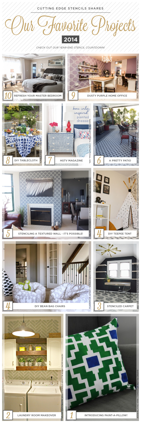Cutting Edge Stencils shares their favorite stenciled accent walls, furniture, and home decor projects of 2014. http://www.cuttingedgestencils.com/wall-stencils-stencil-designs.html